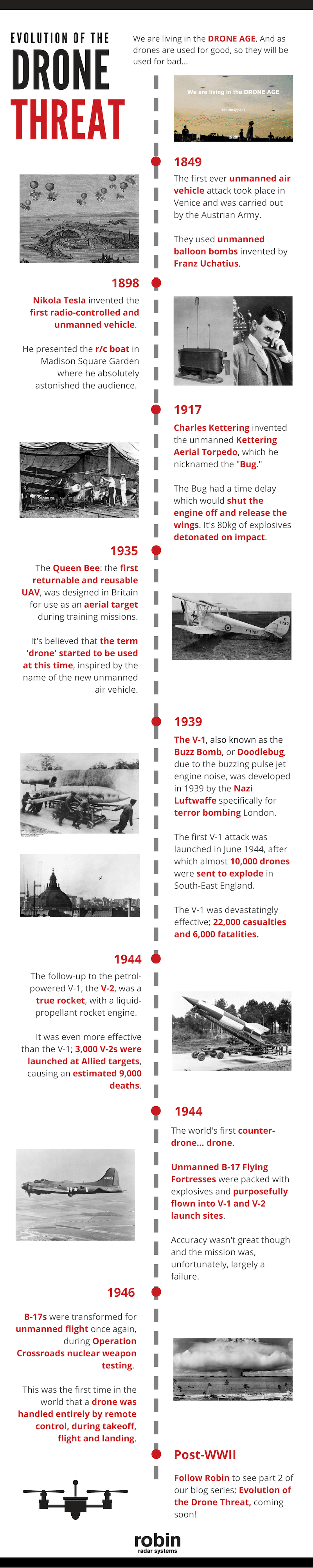 Evolution of the Drone Threat - Part 1 - Infographic